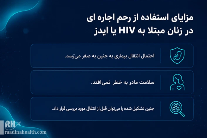 مزایای استفاده از رحم اجاره ای در زنان مبتلا به HIV یا ایدز - رادینا سلامت مزایای استفاده از رحم اجاره ای در زنان مبتلا به HIV یا ایدز - رادینا سلامت